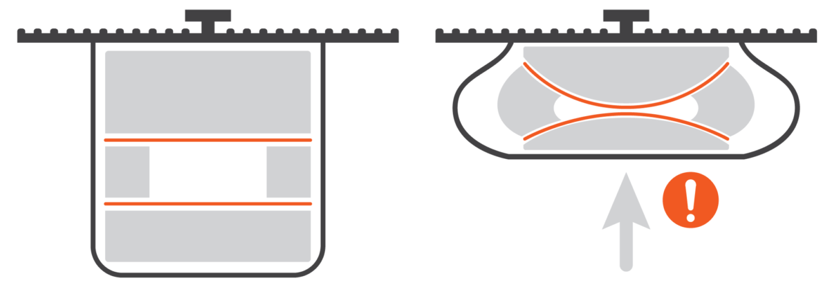 Diagram of an ME123 / MG123 sensing edge compressing against an obstacle and triggering contact between Alumaglas® conductive contact elements.