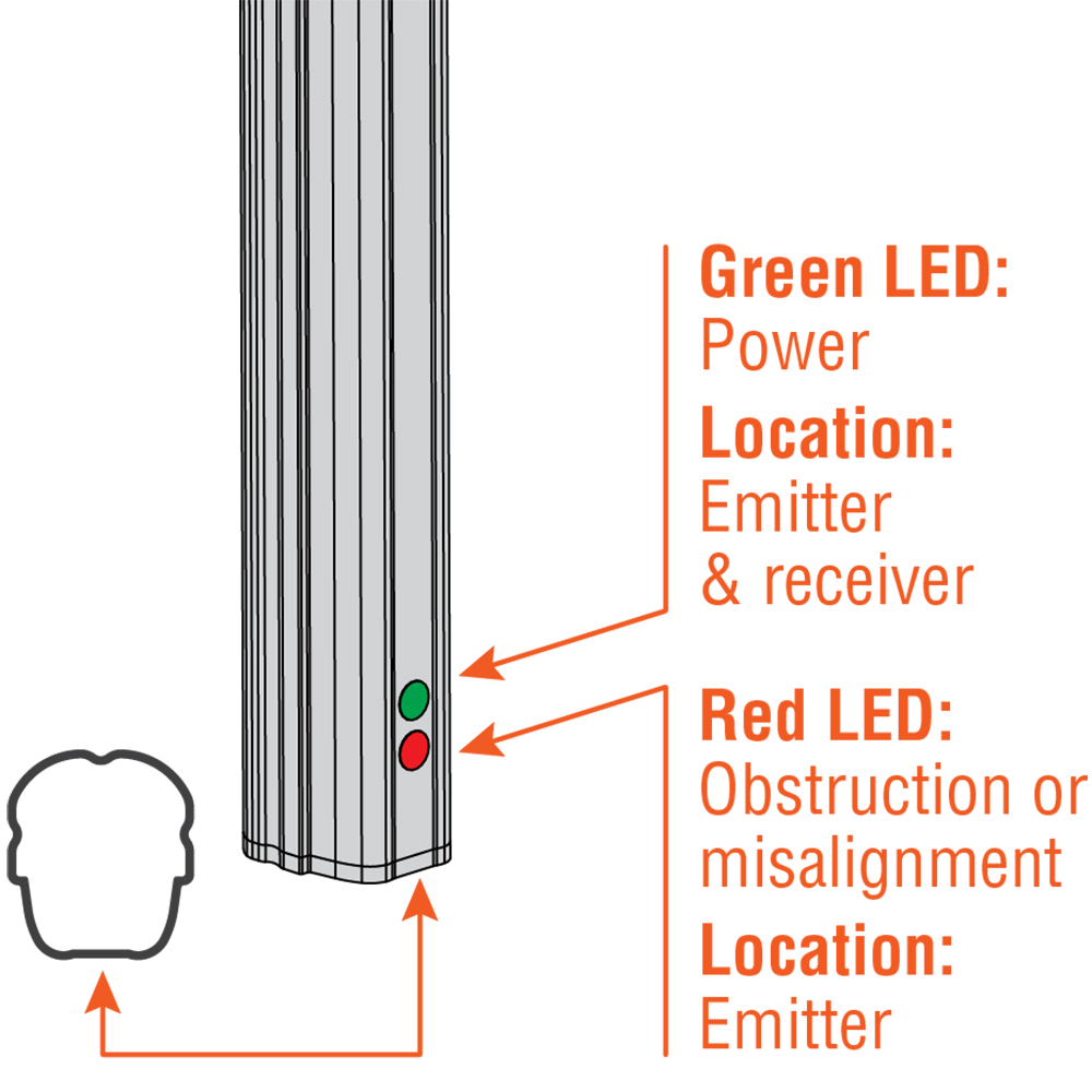 MLC-DUO_Indicators_1000px_02