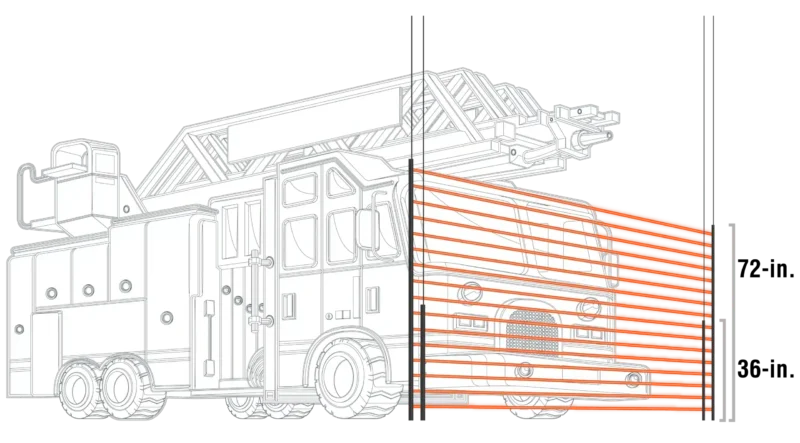Diagram of a fire truck with two Light Curtain–DUO beam arrays overlaid, showing 36-in. and 72-in. detection heights against the vehicle's profile.